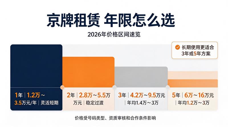 带车指标租赁优势