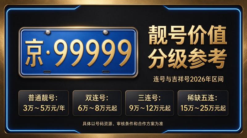 2026年北京租电车指标多少钱查询服务